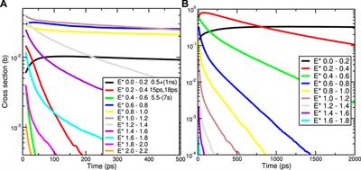 Prospects for Neutron Reactions on Excited States in High-Density Plasmas